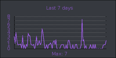 week.png