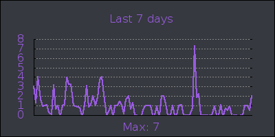 week.png