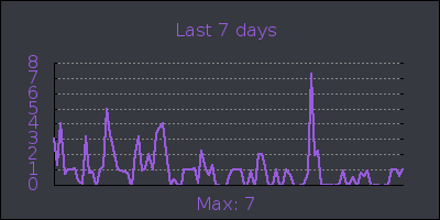 week.png
