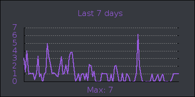 week.png