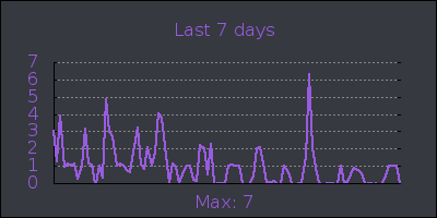 week.png