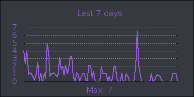 week.png