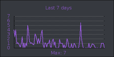 week.png