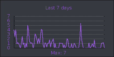 week.png