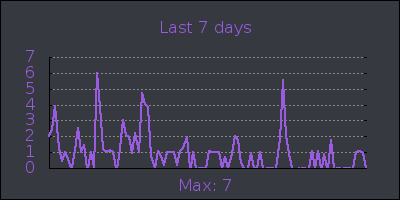 week.png