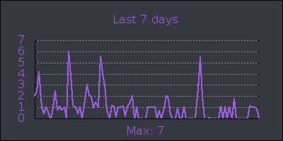 week.png