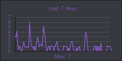 week.png