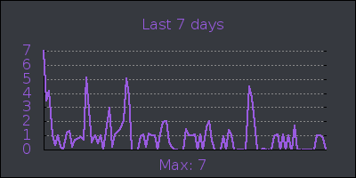 week.png