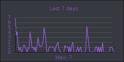 week.png