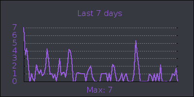 week.png