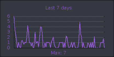 week.png