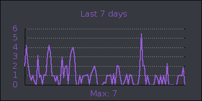 week.png