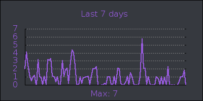 week.png