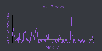 week.png