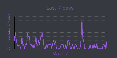 week.png
