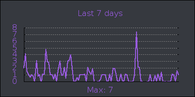 week.png