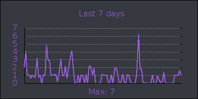 week.png