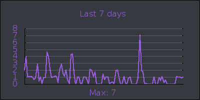 week.png