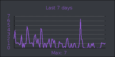 week.png