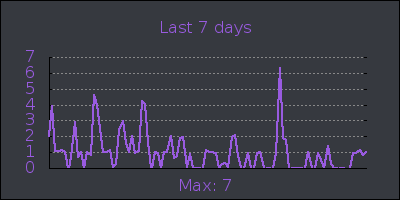 week.png