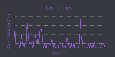 week.png