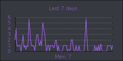 week.png