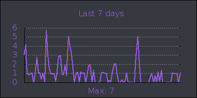 week.png