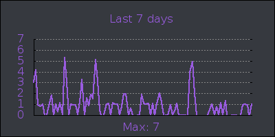 week.png