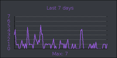 week.png