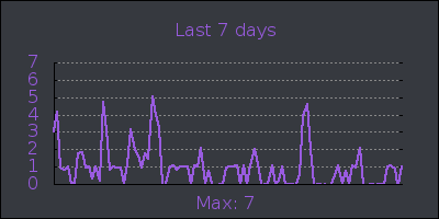 week.png