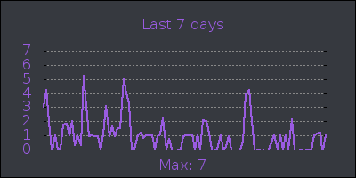 week.png