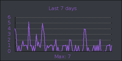 week.png