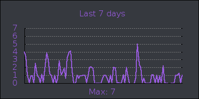 week.png