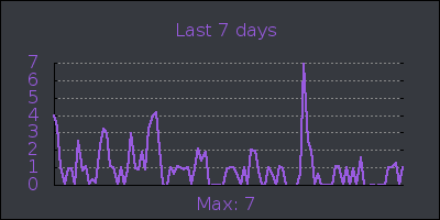 week.png