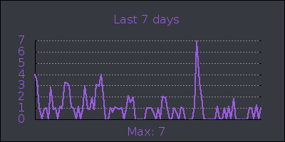 week.png