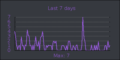 week.png