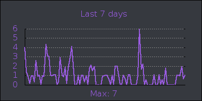 week.png