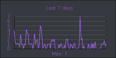 week.png