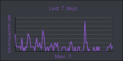 week.png