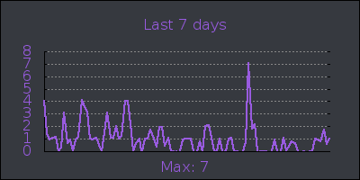 week.png