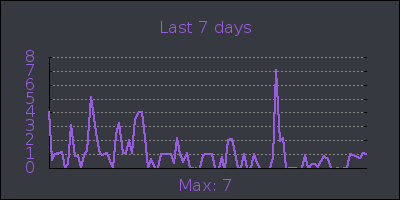 week.png