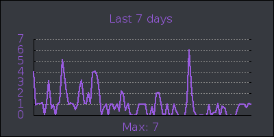 week.png