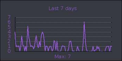 week.png