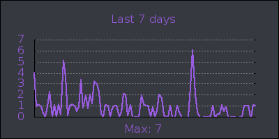 week.png