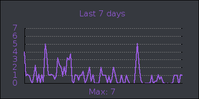 week.png