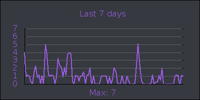 week.png