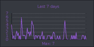 week.png