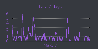week.png