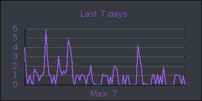 week.png