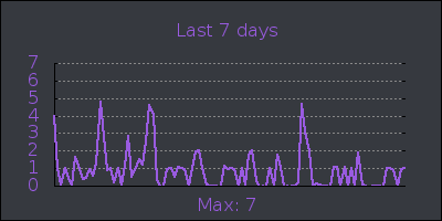 week.png